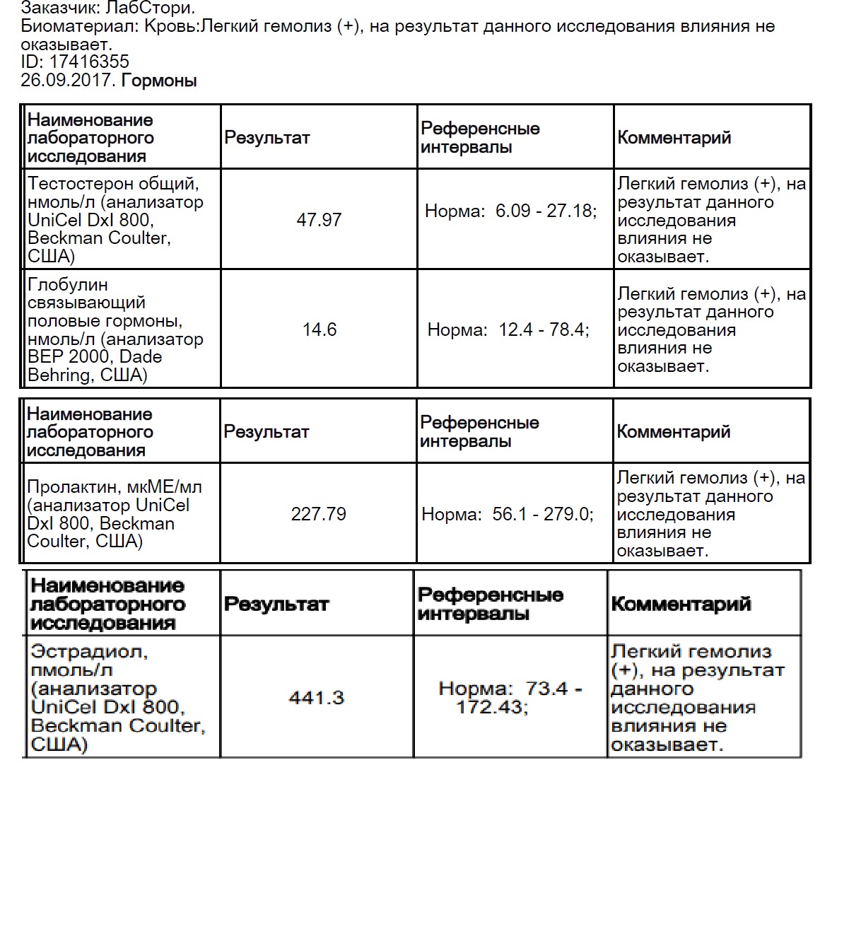 Gerth Pharmaceuticals - Бодибилдинг форум AnabolicShops