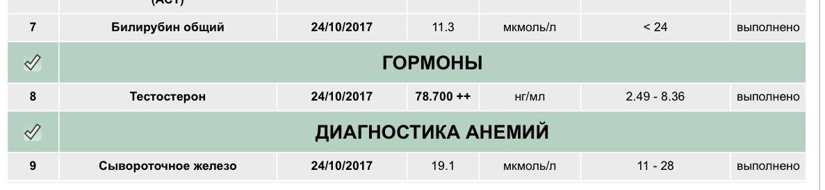 Контроль исполнения обязательств по пробникам - Бодибилдинг форум AnabolicShops