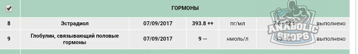 Мануал для тестера: как сдавать анализы - Бодибилдинг форум AnabolicShops