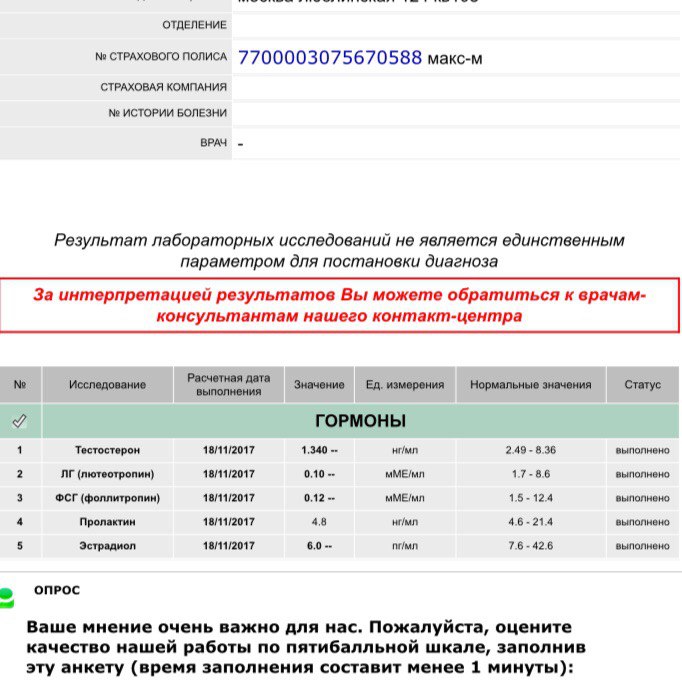 Разбор анализов гормонов, помощь специалиста - Бодибилдинг форум AnabolicShops