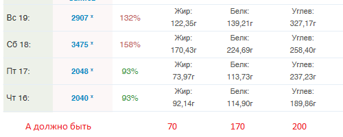 Ремня мне надо (Стильная жырнОта) - Бодибилдинг форум AnabolicShops