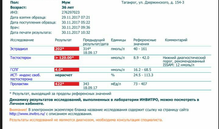 DevilsPharm.in.th - Бодибилдинг форум AnabolicShops