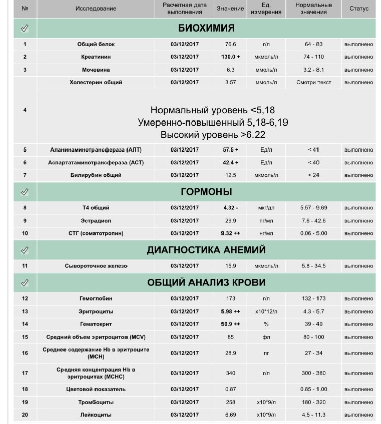 PRIME LABS - тестирование новых препаратов - Бодибилдинг форум AnabolicShops
