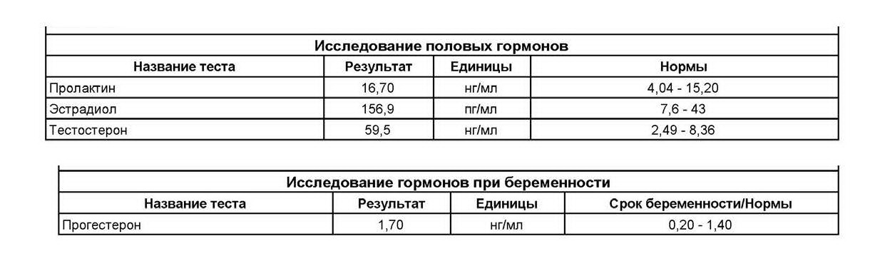 Разбор анализов гормонов, помощь специалиста - Бодибилдинг форум AnabolicShops