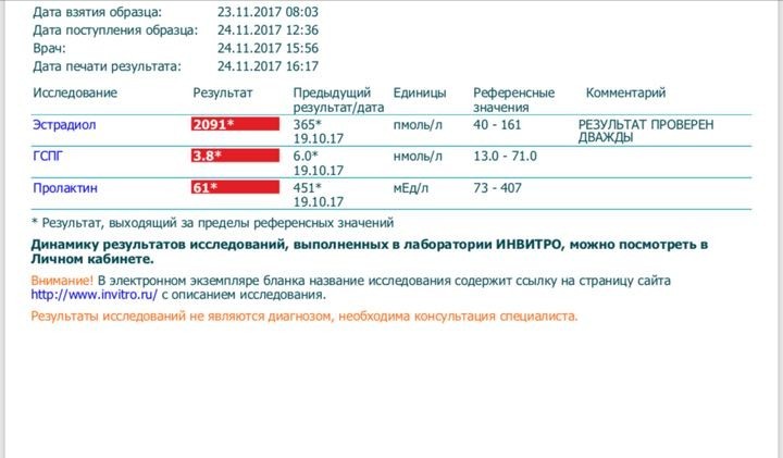 Бритиш Драгон в РФ и Украине - Бодибилдинг форум AnabolicShops