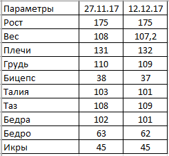 Ремня мне надо (Стильная жырнОта) - Бодибилдинг форум AnabolicShops