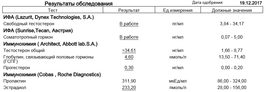 Разбор анализов гормонов, помощь специалиста - Бодибилдинг форум AnabolicShops