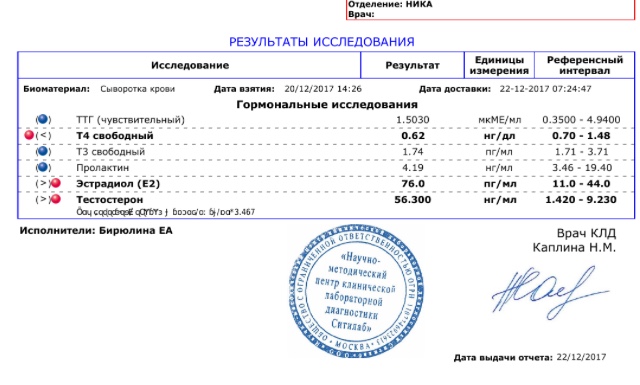 PRIME LABS - тестирование новых препаратов - Бодибилдинг форум AnabolicShops