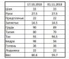 Ivan.pauk whitest на пути в Тайланд, к морю, солнцу, и прессу) - Бодибилдинг форум AnabolicShops