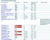 Магазин Фрэнка. Pharmacom Labs Official. Марка №1 в Мире! - Бодибилдинг форум AnabolicShops