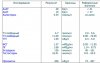 Разбор анализов гормонов, помощь специалиста - Бодибилдинг форум AnabolicShops