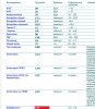 Разбор анализов гормонов, помощь специалиста - Бодибилдинг форум AnabolicShops