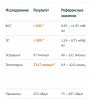 Разбор анализов гормонов, помощь специалиста - Бодибилдинг форум AnabolicShops