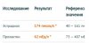 Гормон роста, дозировка, анализы. Ваша практика + совет - Бодибилдинг форум AnabolicShops