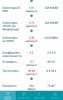 Разбор анализов гормонов, помощь специалиста - Бодибилдинг форум AnabolicShops