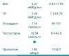 Разбор анализов гормонов, помощь специалиста - Бодибилдинг форум AnabolicShops