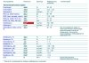 Разбор анализов гормонов, помощь специалиста - Бодибилдинг форум AnabolicShops