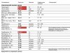 Разбор анализов гормонов, помощь специалиста - Бодибилдинг форум AnabolicShops
