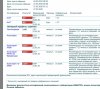 Разбор анализов гормонов, помощь специалиста - Бодибилдинг форум AnabolicShops
