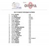 Официальные списки участников турнира Мистер Олимпия 2017 - Бодибилдинг форум AnabolicShops
